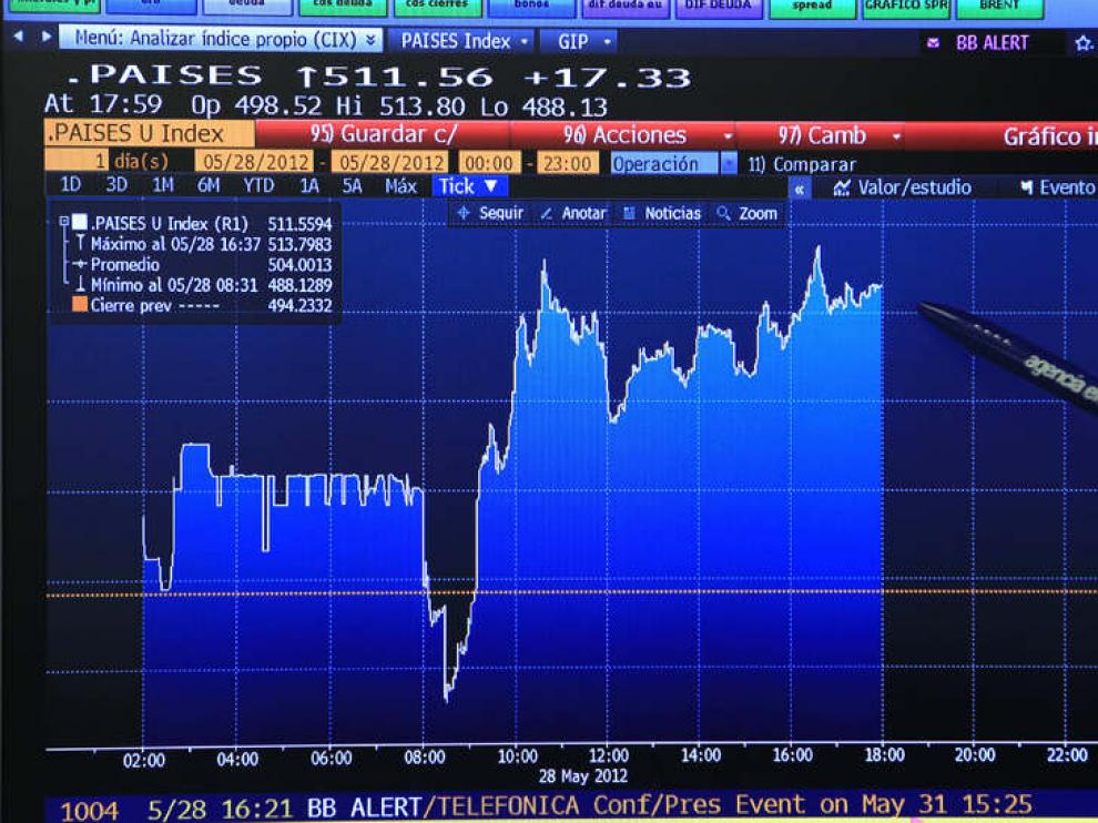 Indicador de la prima de riesgo española