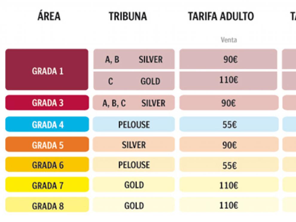 Las entradas entre 55 y 110 euros