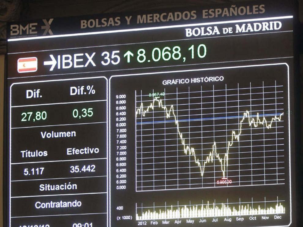 Pantalla de la bolsa de Madrid