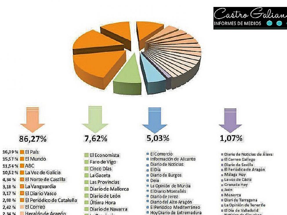 Ranquin de medios españoles que dedicaron información a la cultura del vino.