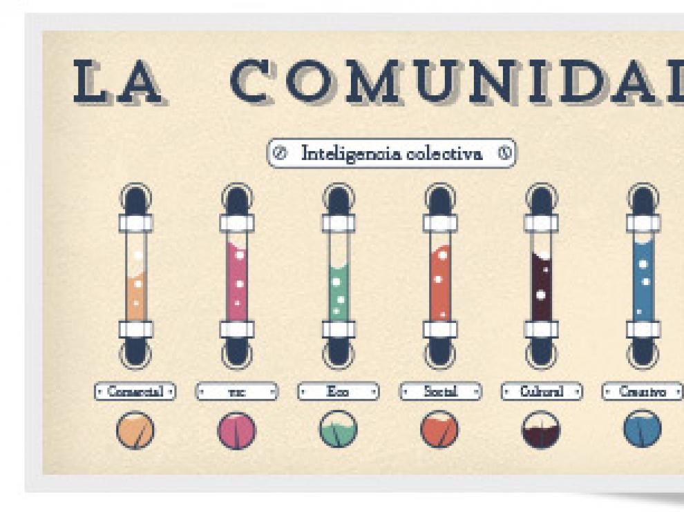 Representación de La Colaboradora
