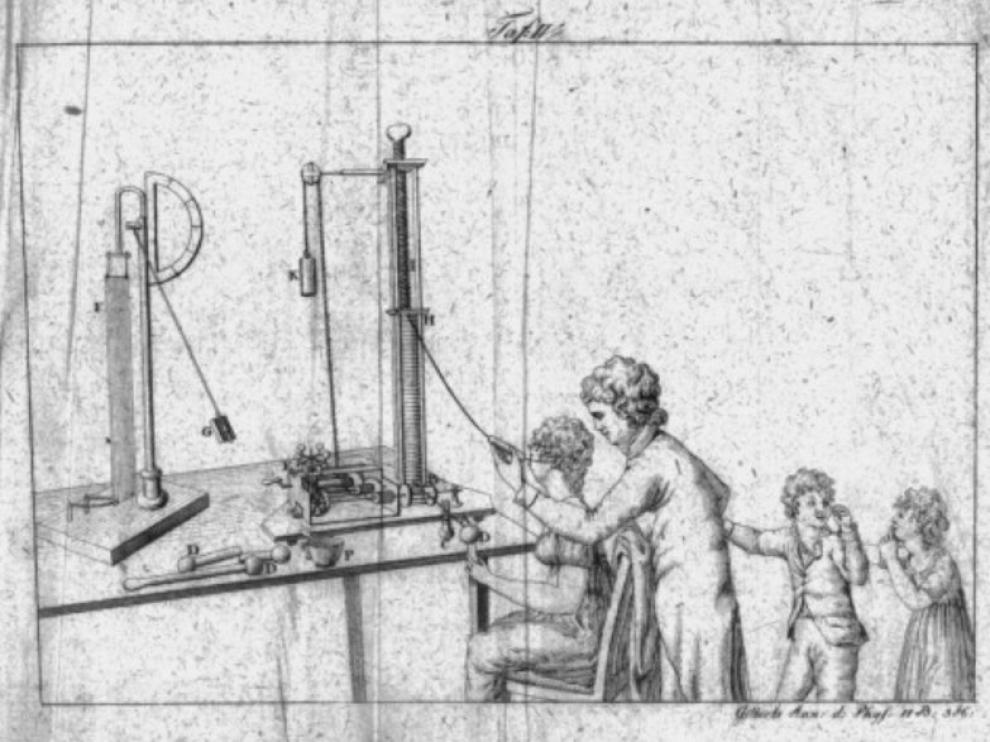 Ilustración de una máquina similar a la que utilizó Goya