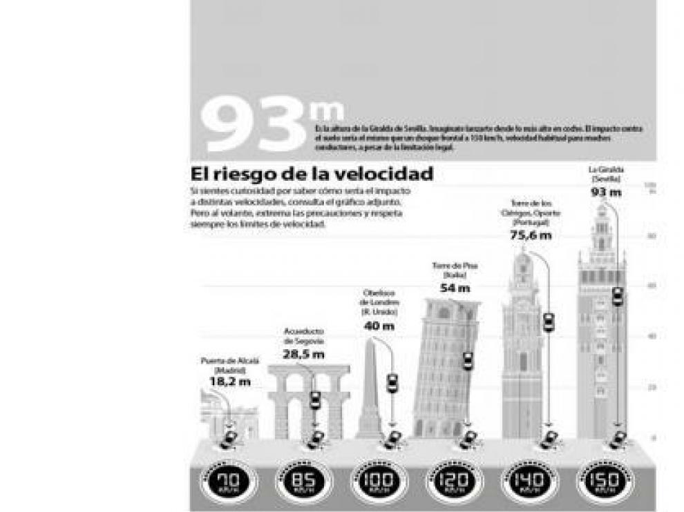 Una de las infografías que acompañará a las multas