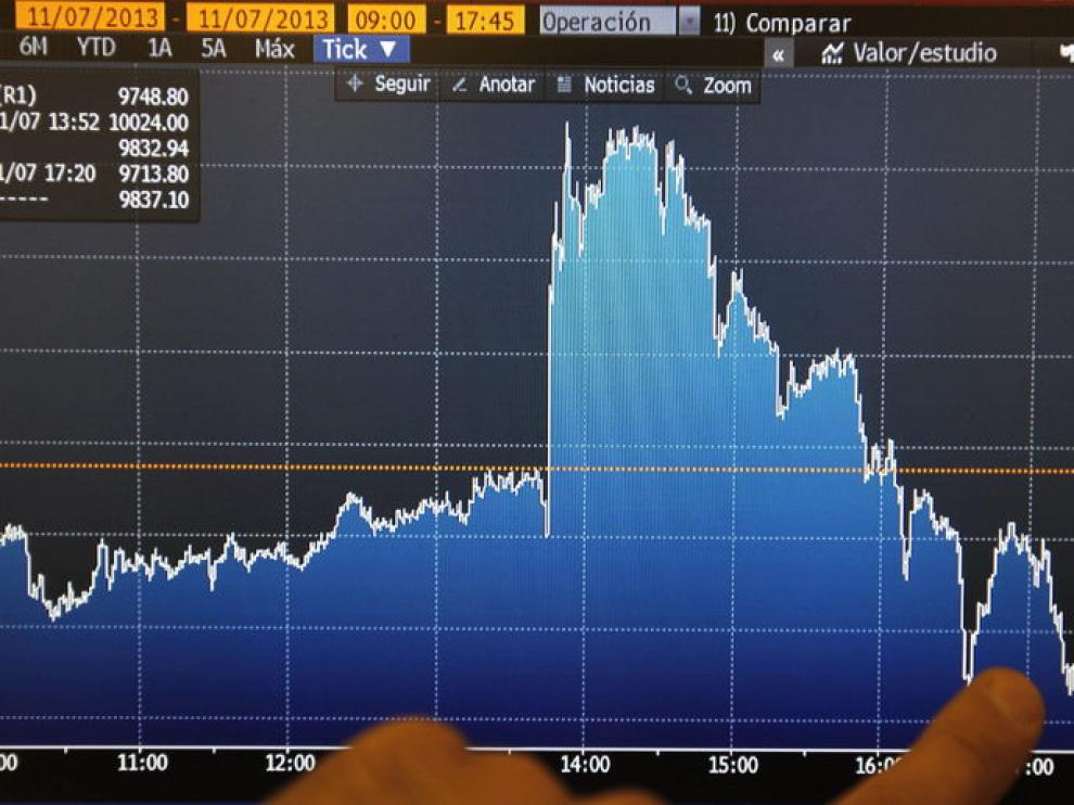 El IBEX se ha quedado en los 9.740,4 puntos.