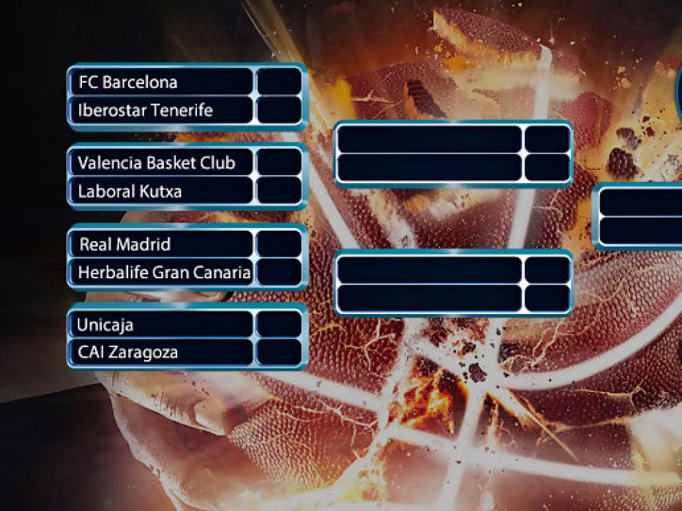 Cuadro de la Copa del Rey