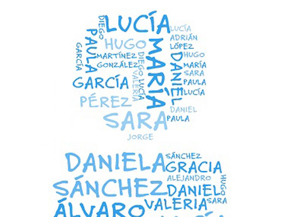Los nombres de moda en Aragón