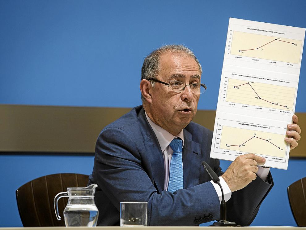 Fernando Gimeno