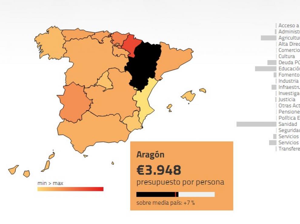 Aragón recibió del Estado 3.948 euros por habitante en 2012