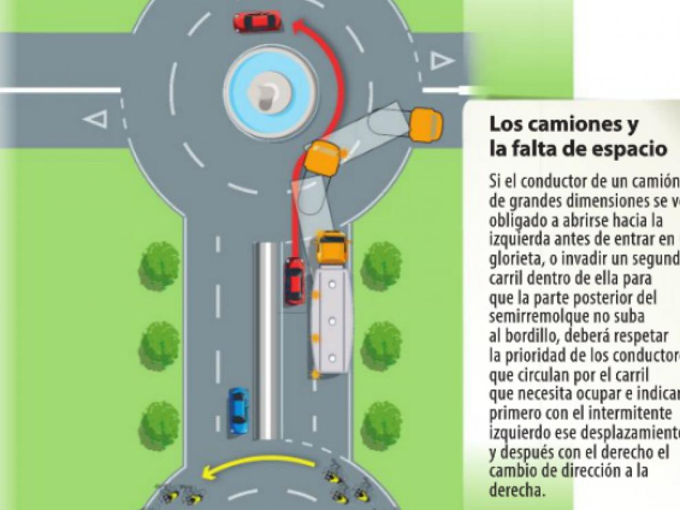 Cómo circular correctamente por una rotonda