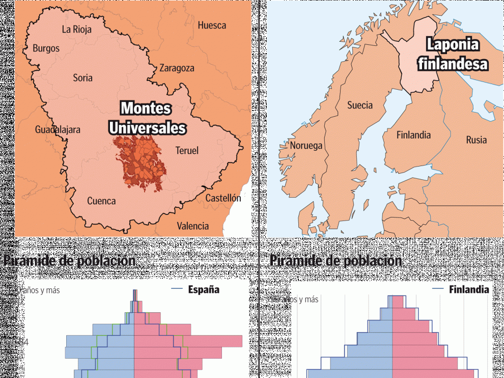 Comparación de la pirámide de población en los Montes Universales y Laponia
