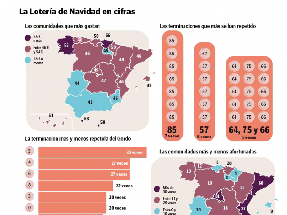Fuente: www.ventura24.es/Lotería de Navidad 2014