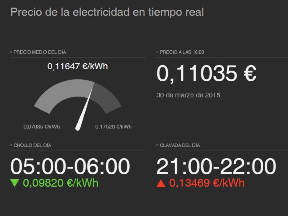 Han proliferado las webs y aplicaciones que dan los precios de la luz hora a hora