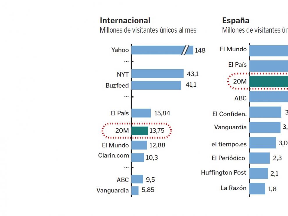Volumen de tráfico digital