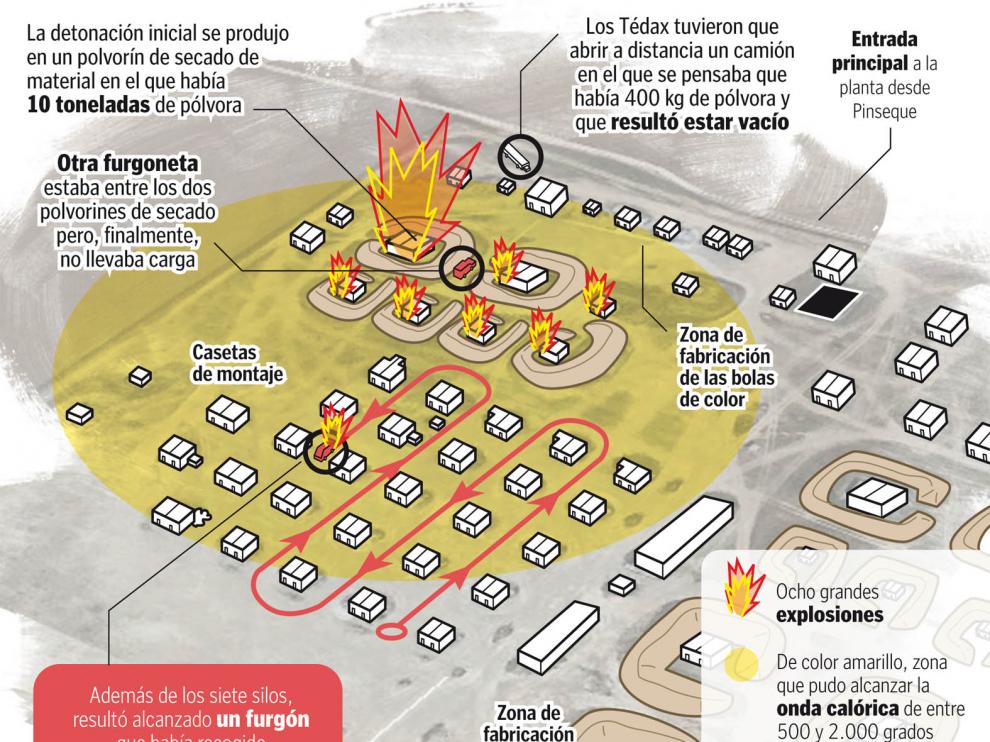 Explosión del polvorín de la Pirotecnia Zaragozana.