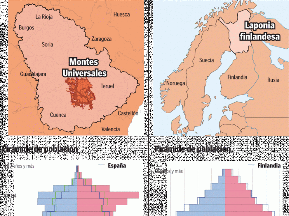 Comparación de la pirámide de población en los Montes Universales y Laponia