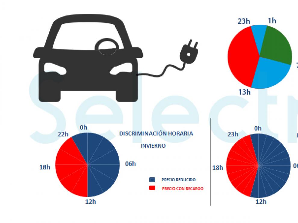 coche eléctrico