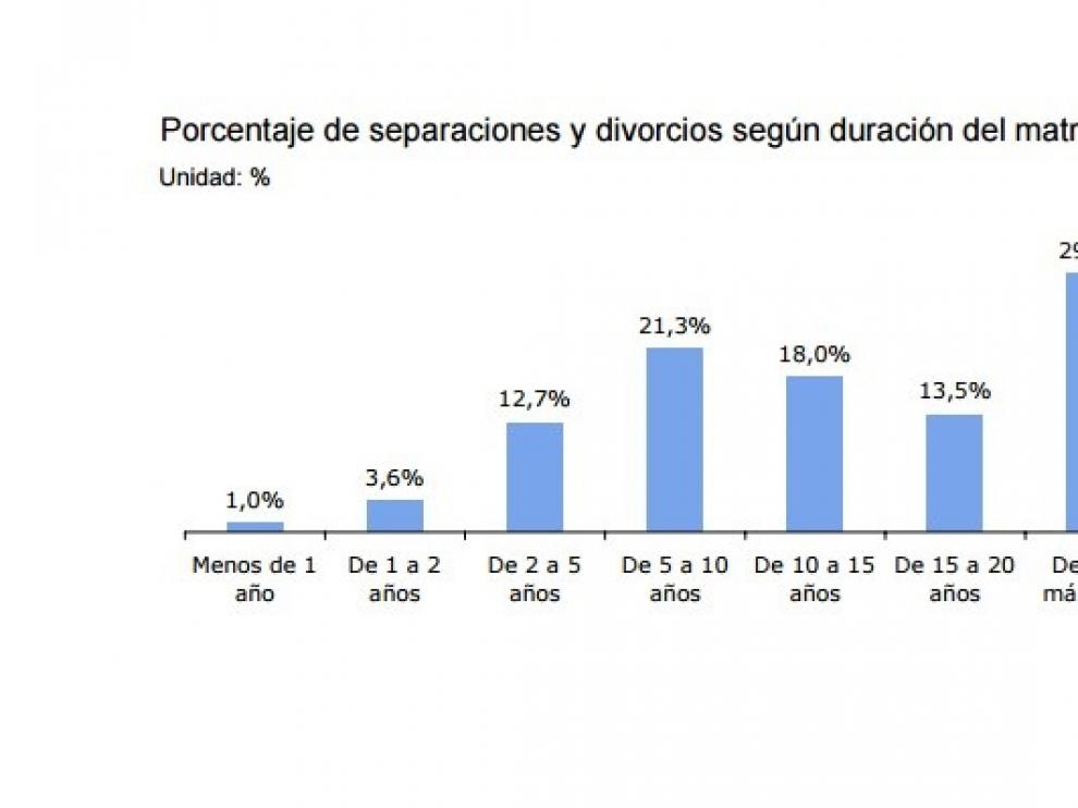 Fuente: Instituto Aragonés de Estadística