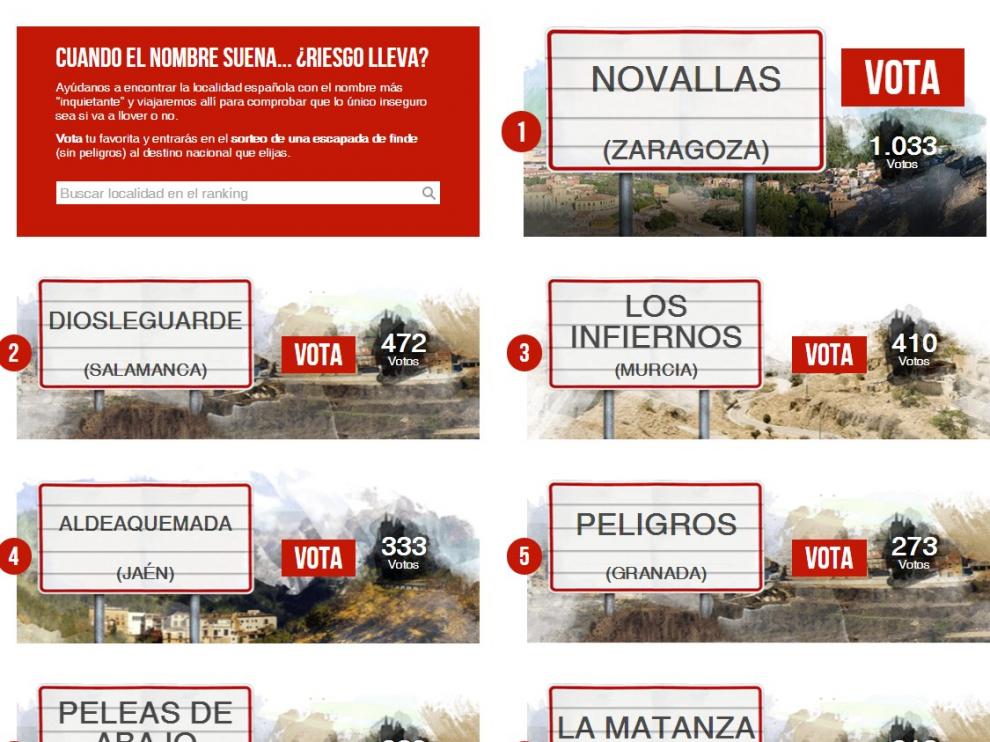 Novallas lidera por ahora el concurso para elegir al pueblo con nombre más inquietante.