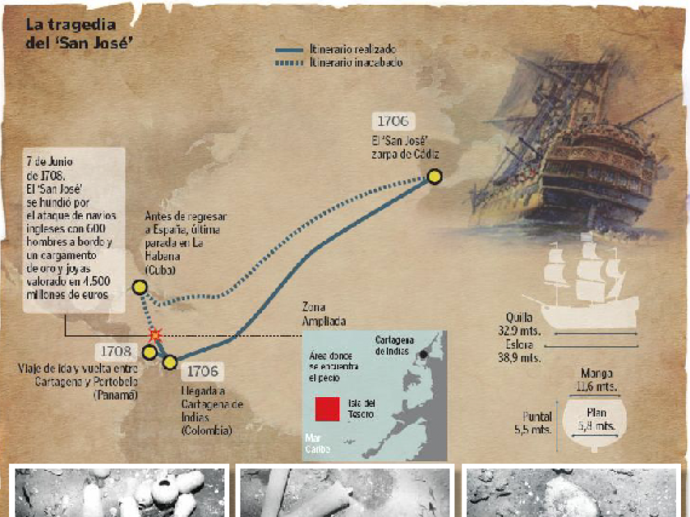Restos de la carga del 'San José' en el fondo marino (izda.). Tres de los cañones del buque, piezas claves para su identificación (ctro.) Una vasija intacta, pese a los 307 años transcurridos desde el hundimiento del galeón (dcha.).