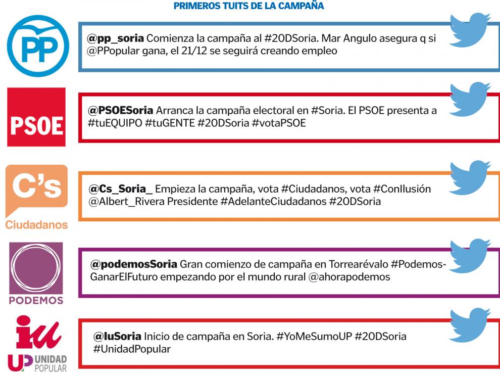 La campaña electoral en las redes sociales