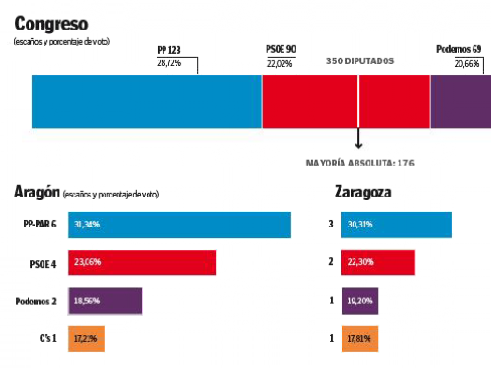Obligados por los pactos