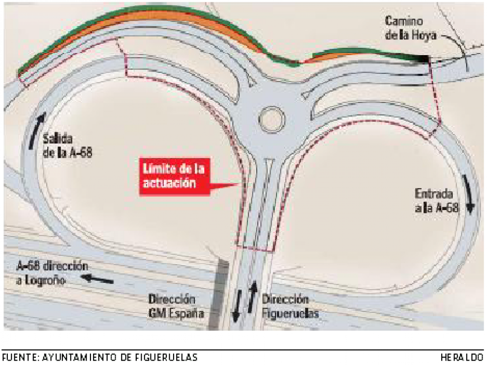 Figueruelas construirá una nueva rotonda de acceso desde la A-68