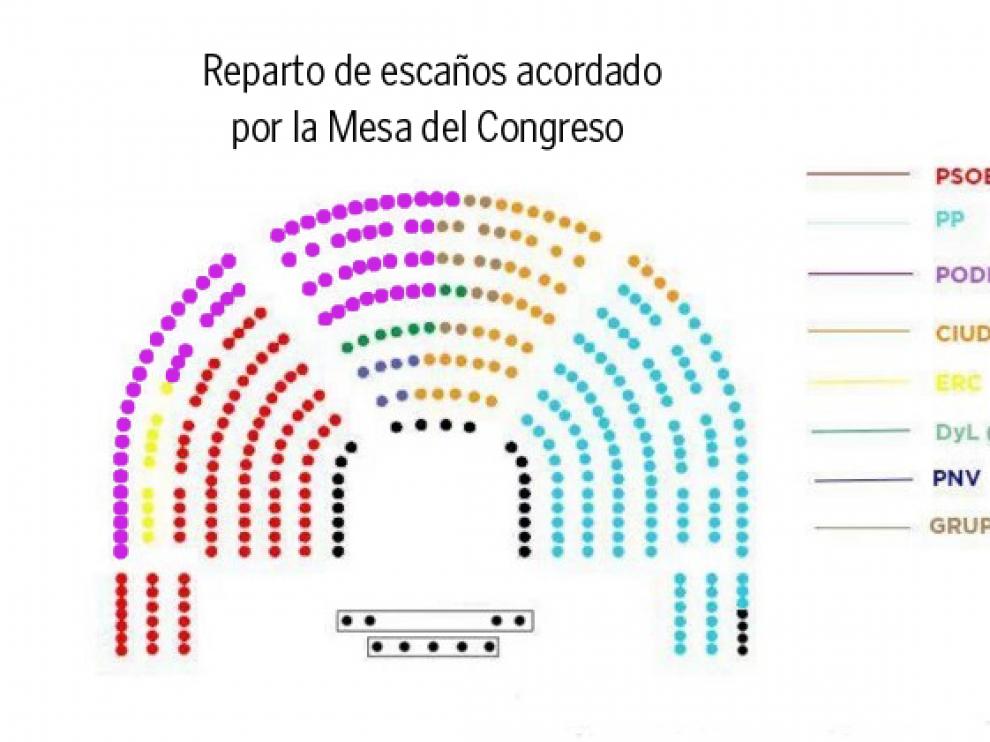 Podemos quiere ocupar parte de la bancada del PSOE desde la primera fila en el Congreso
