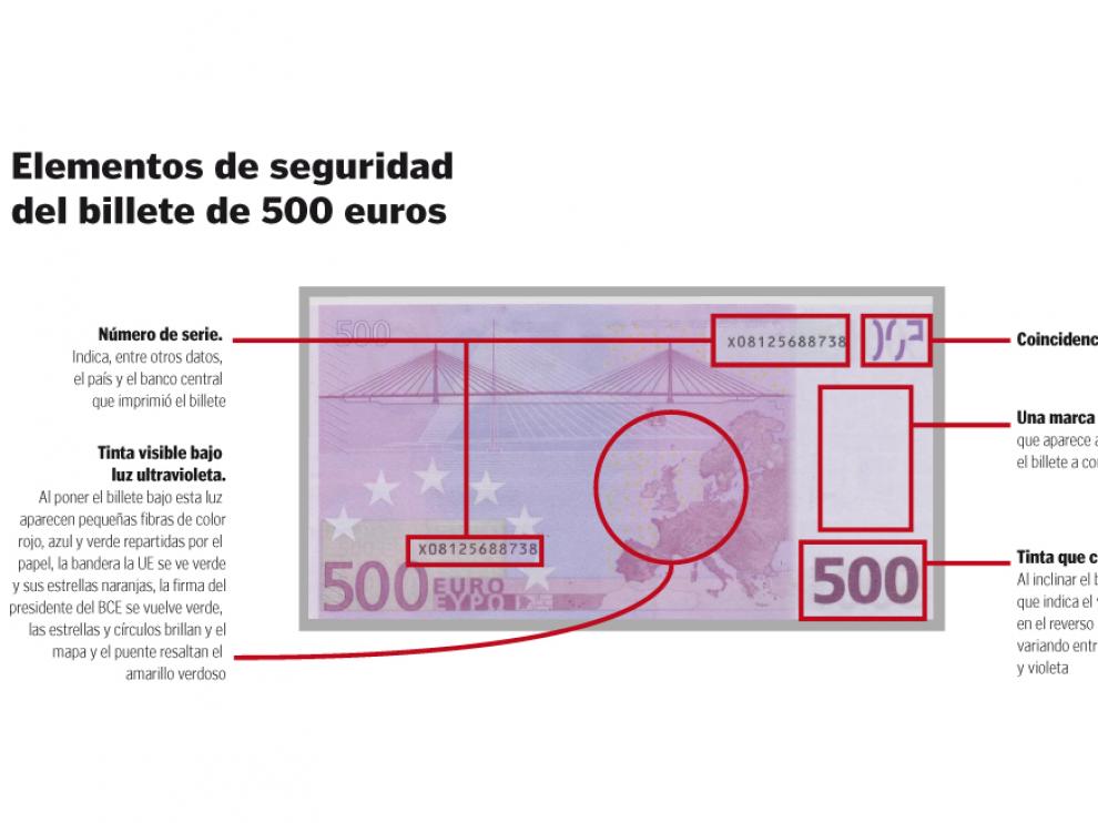 Elementos de seguridad del billete de 500.