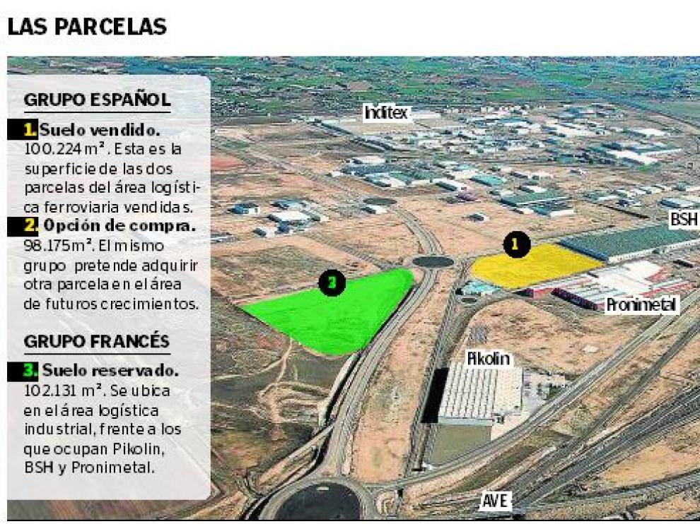 Una distribuidora francesa reserva 100.000 m2 en Plaza