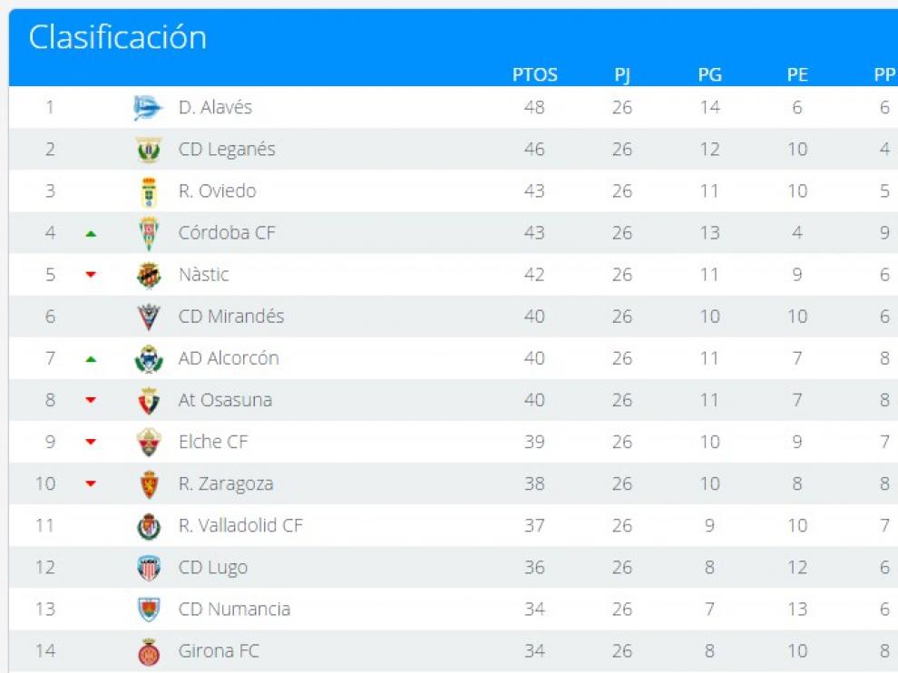 Así queda la clasificación de Segunda