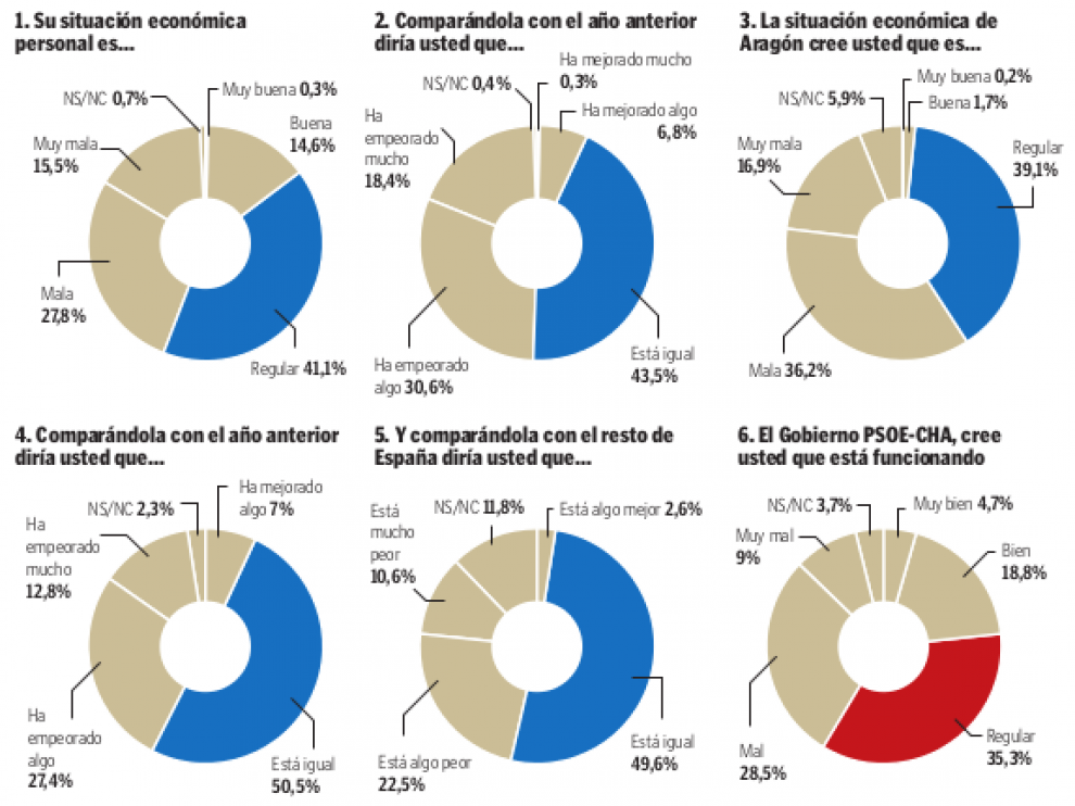 Resultados de la encuenta
