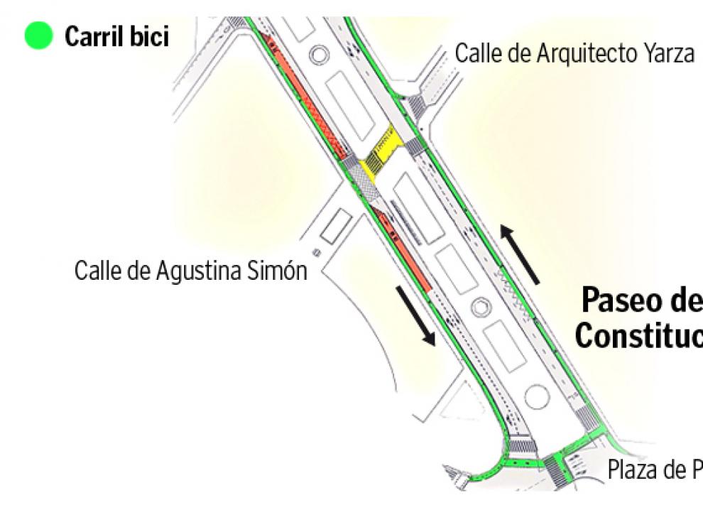 La intervención inicial.