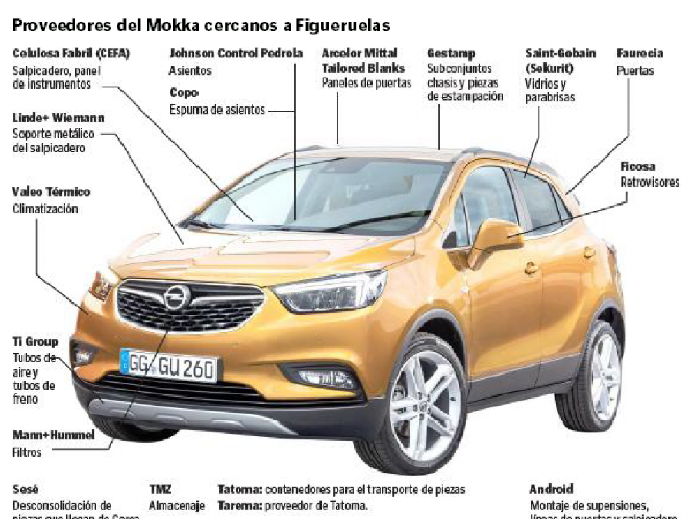 El nuevo Mokka X.