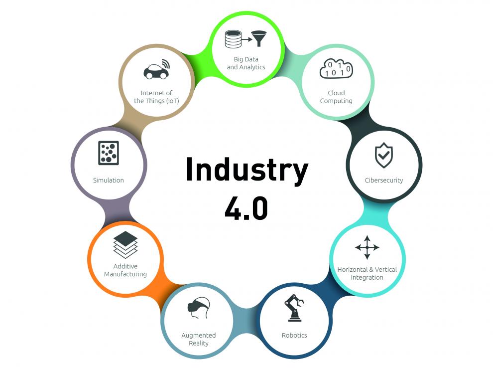 La industria 4.0 se articula fundamentalmente en torno a la aplicación de nueve tecnologías: