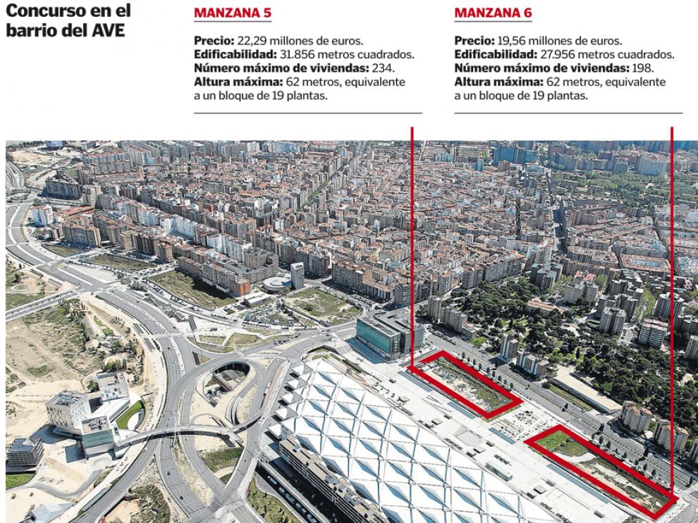 Zaragoza Alta Velocidad reactiva la subasta del suelo para paliar su deuda de 262 millones de euros.
