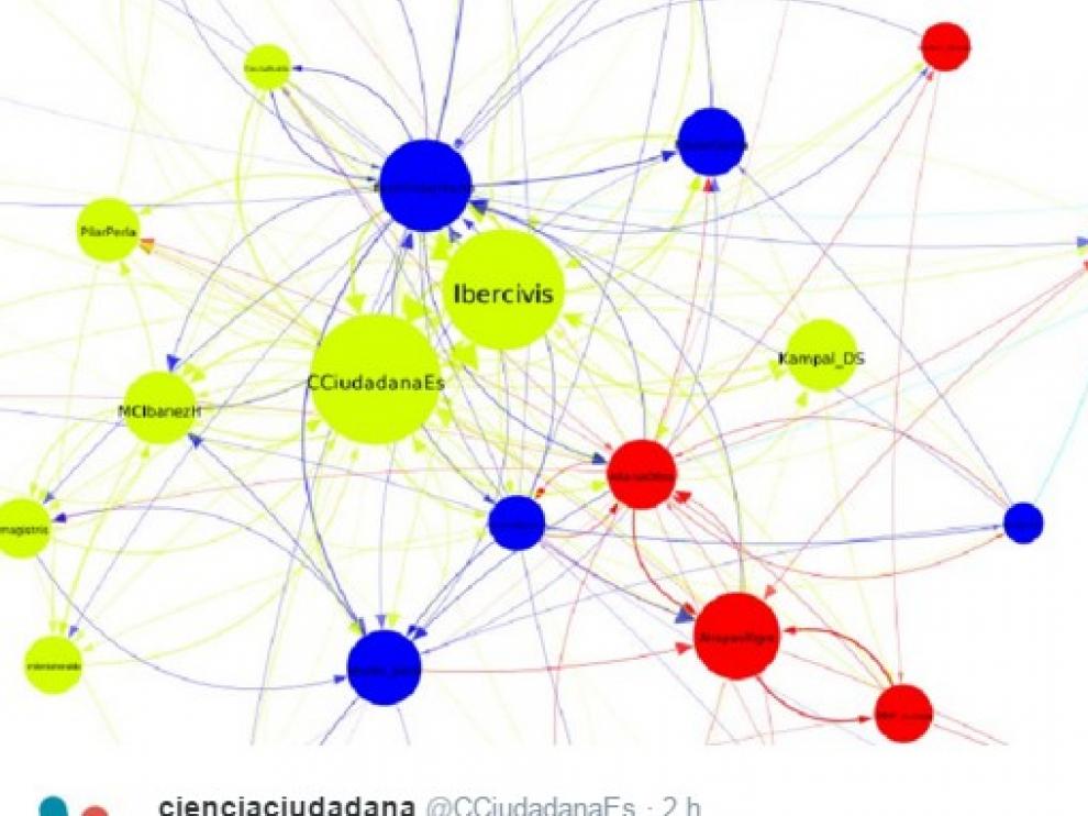 Interacciones durante una sesión de #CitSciChatEs.