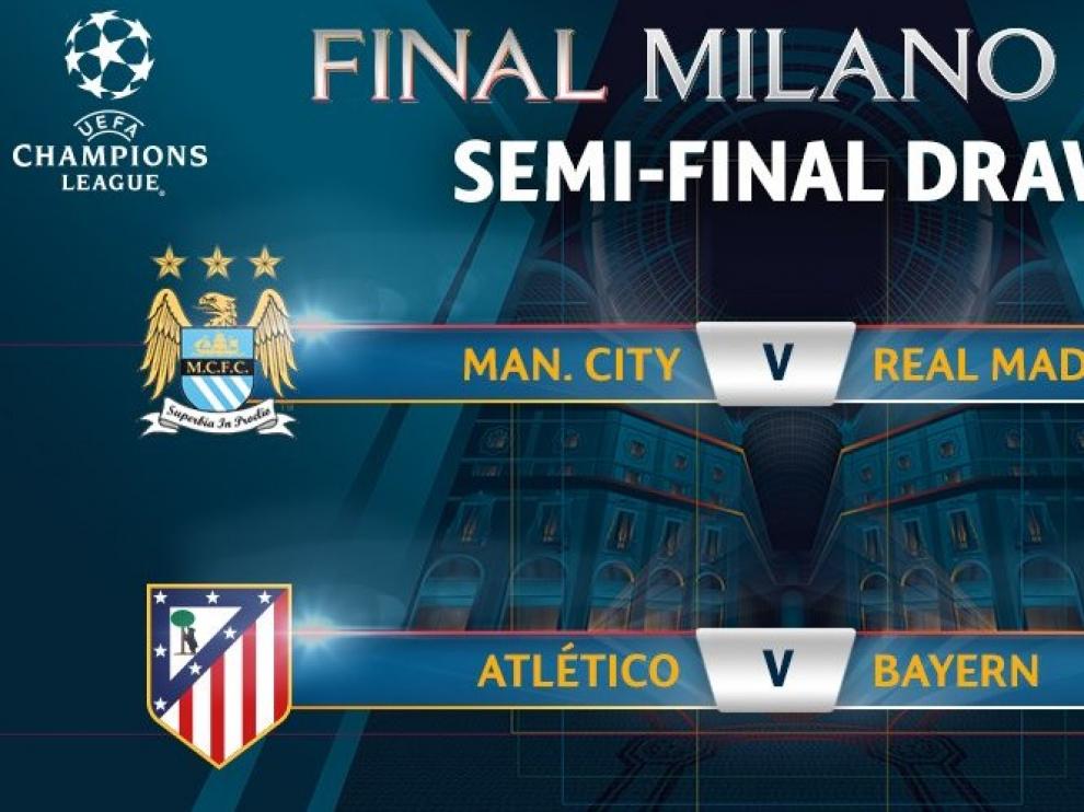 Los duelos de las semifinales de la Liga de Campeones