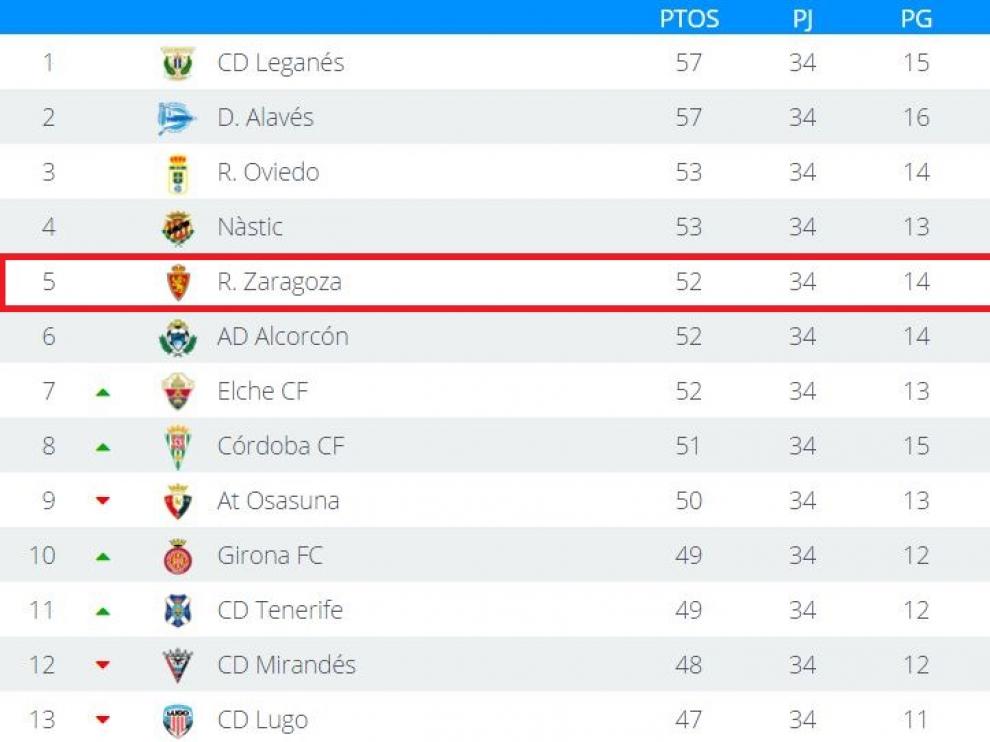 Clasificación de Segunda División tras la disputa de la 34ª jornada.