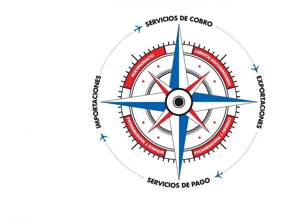 Ibercaja cuenta con un extenso catálogo de productos y servicios de comercio exterior capaz de aportar solución a cualquier necesidad.