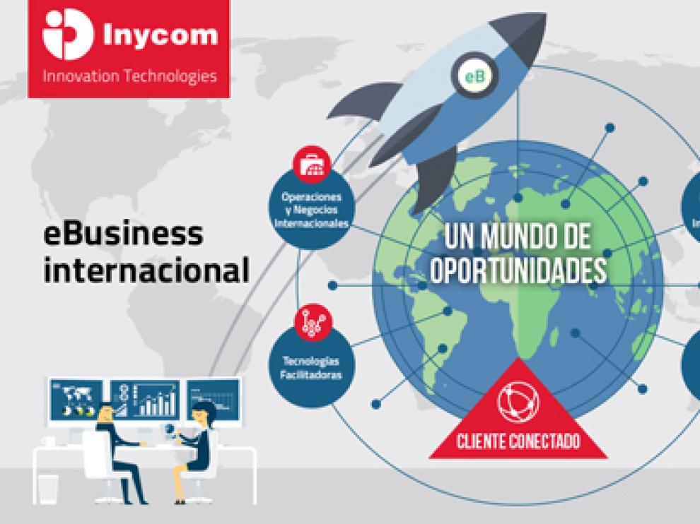 Inycom eBusiness internacional