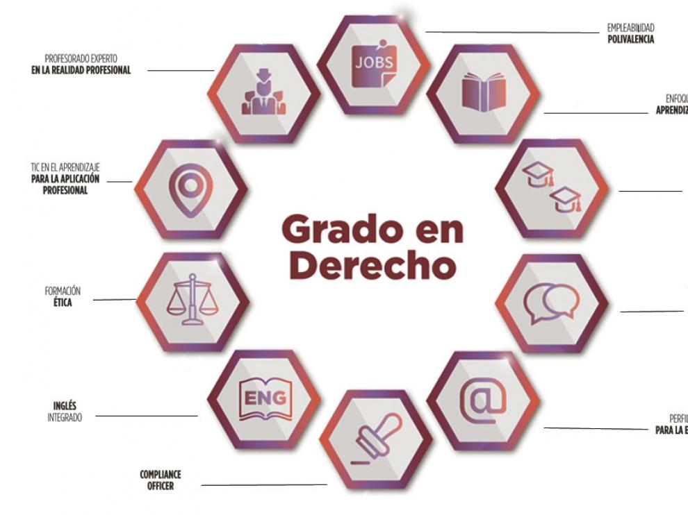 Diez claves que marcarán la diferencia entre los profesionales del Derecho