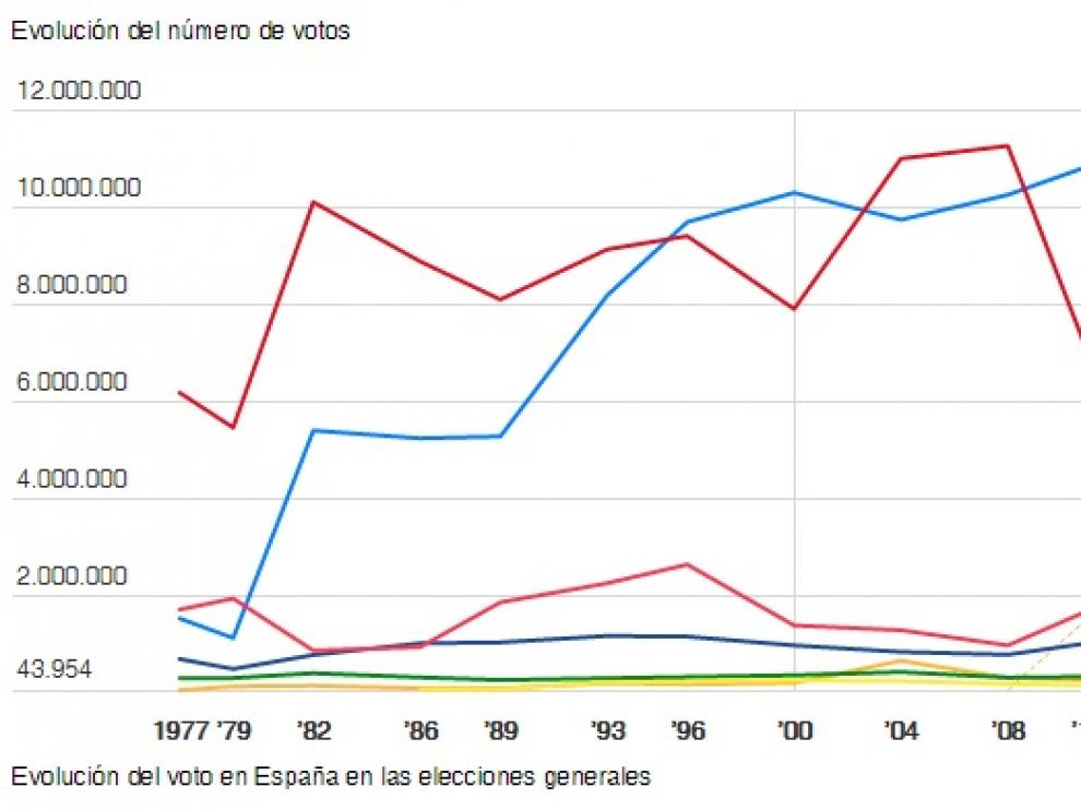 Elecciones generales 26-J