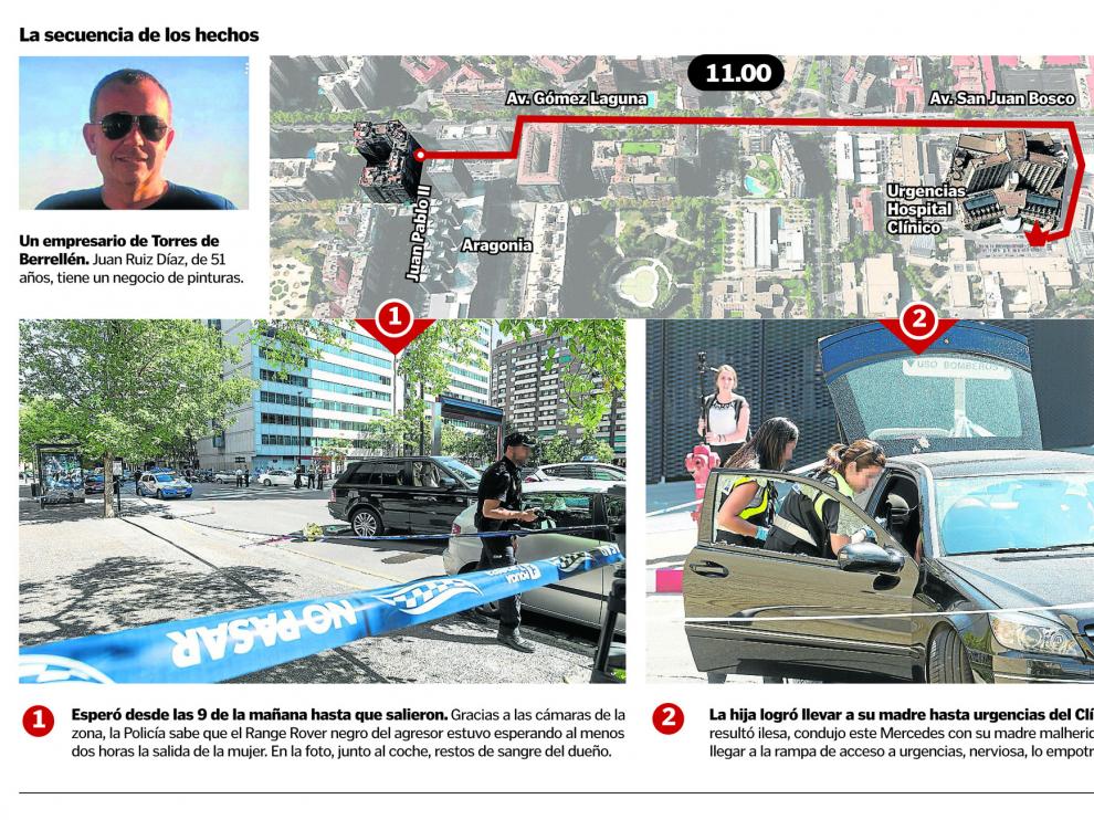 Infografía de los hechos.