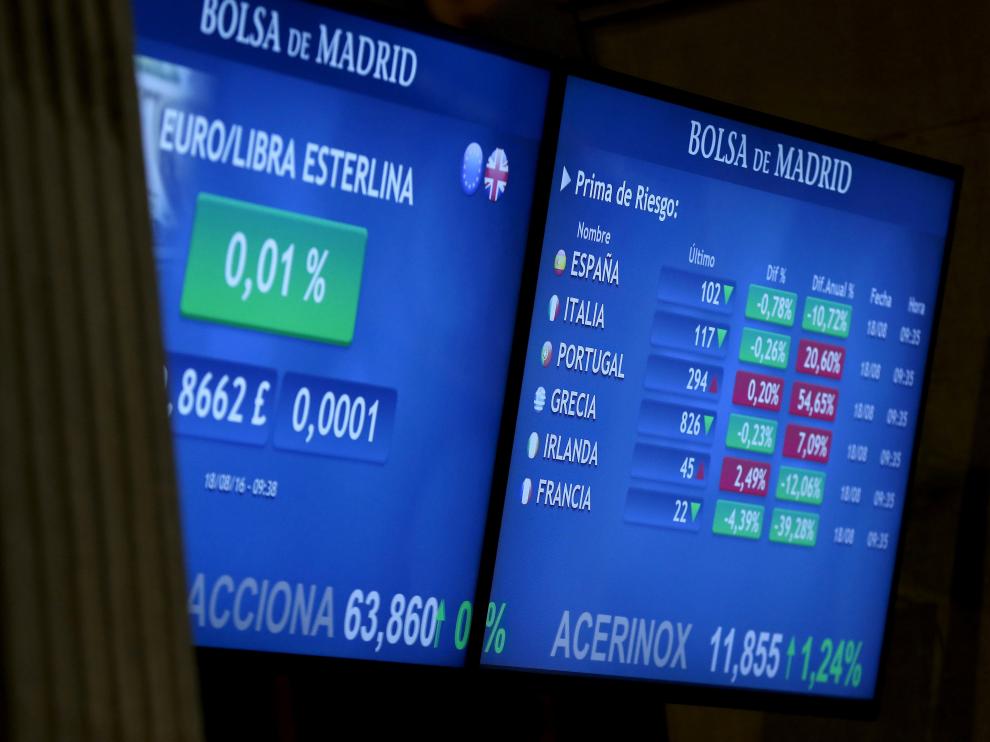 La prima de riesgo baja de 100 puntos por primera vez desde abril de 2015