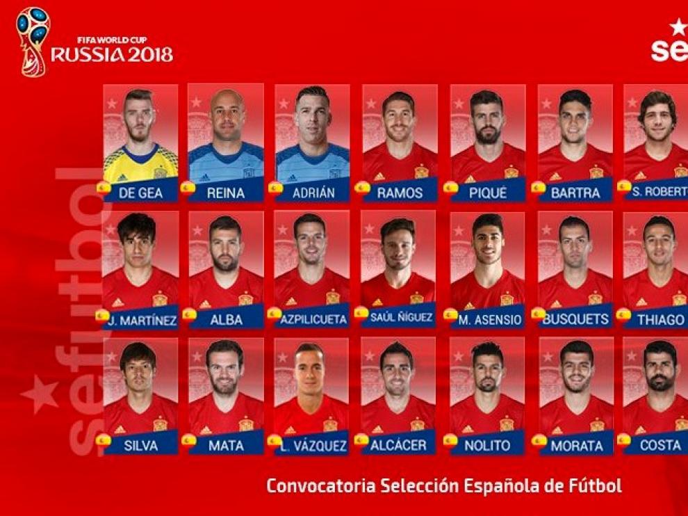 Primera convocatoria de la selección española de Lopetegui