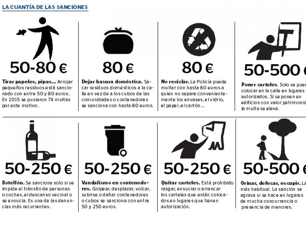 micción frecuente y defecación por 1 día