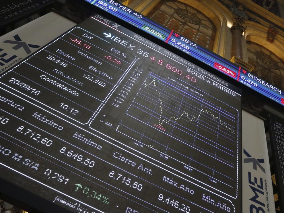El BCE impulsa al Ibex 35 hasta los 10.300 puntos, aunque Puigdemont frena la subida
