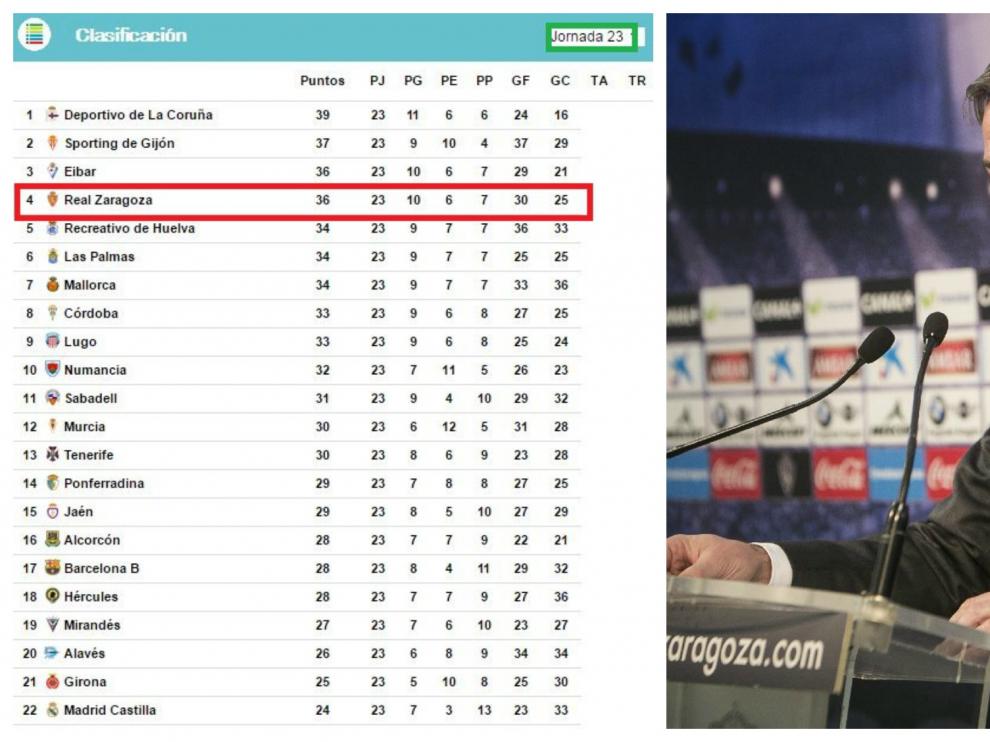 A la izda. de García Pitarch, la clasificación tras la jornada 23ª. El Zaragoza de Paco Herrera estaba en cabeza tras ganar 0-1 en Miranda el 25 de enero. A la derecha, la tabla final tras las maniobras internas del director general durante cuatro meses.