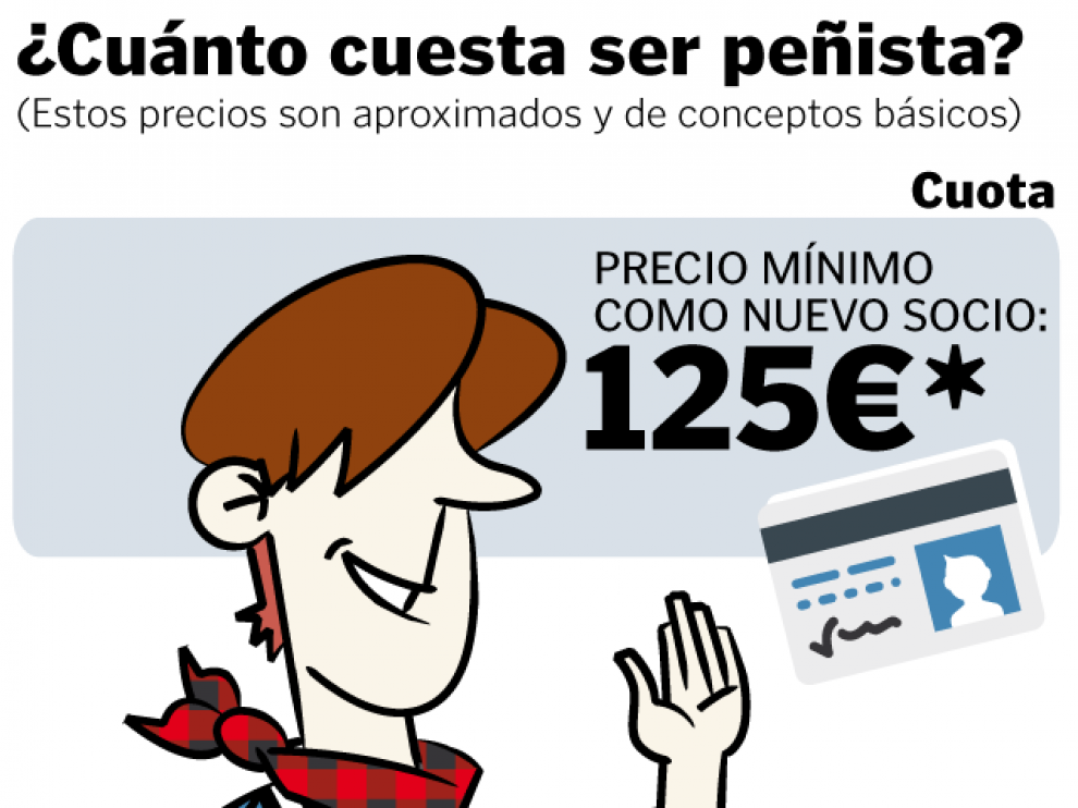 ¿Cuánto cuesta ser peñista en Zaragoza?