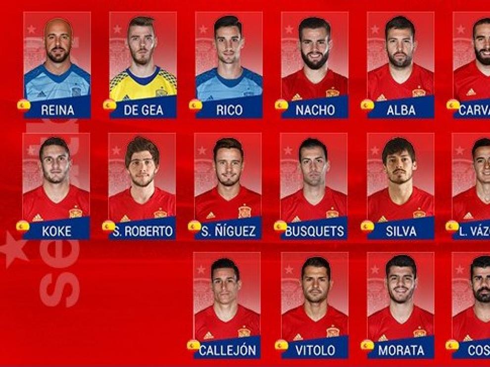La lista de convocados por Lopetegui